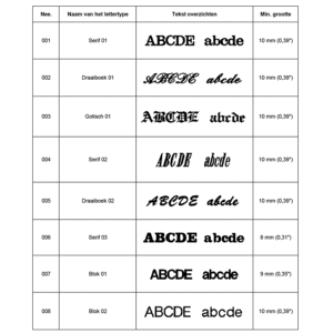 borduur lettertypes bladzijde 1